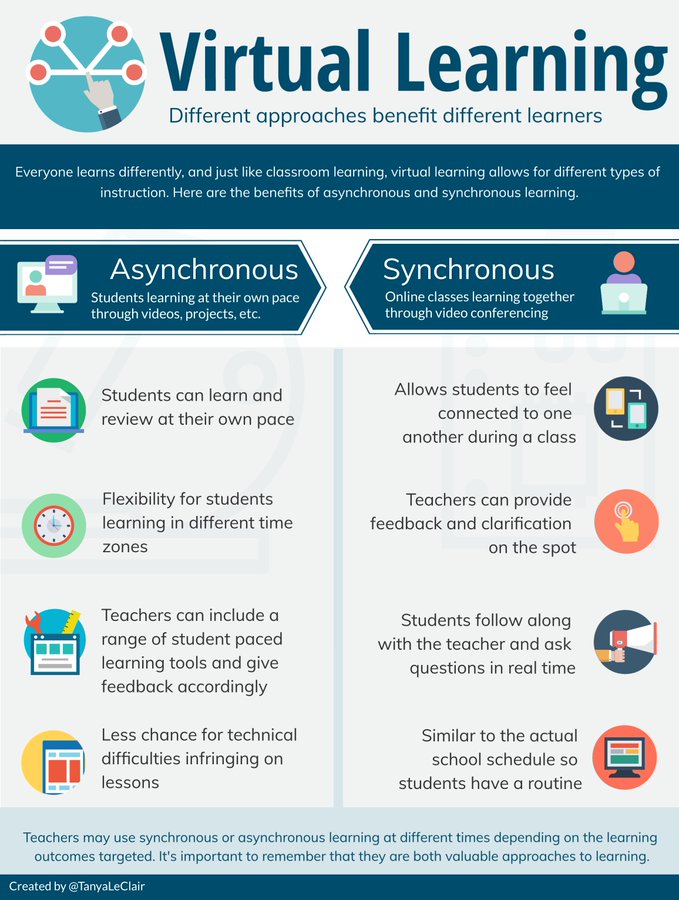 virtual-learning-infographic