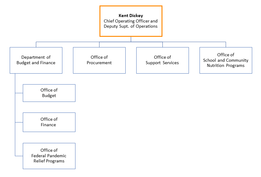 Division of Operations