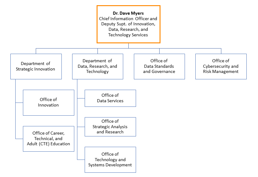 Division of Innovation, Data, Research and Technology Services