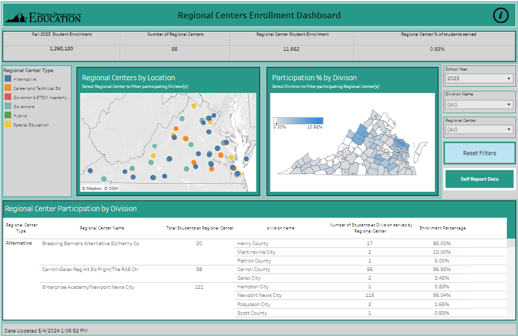 Screenshot of the Regional Centers dashboard
